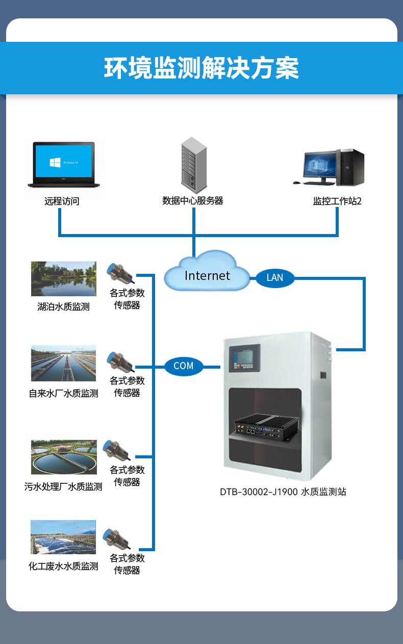 k8·凯发无风扇嵌入式工控机,车队管理系统工业电脑,DTB-3002-J1900