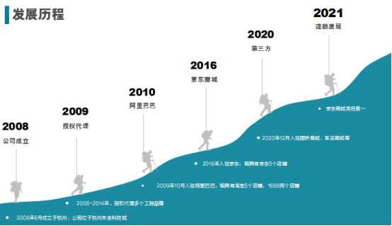 k8·凯发工控.png