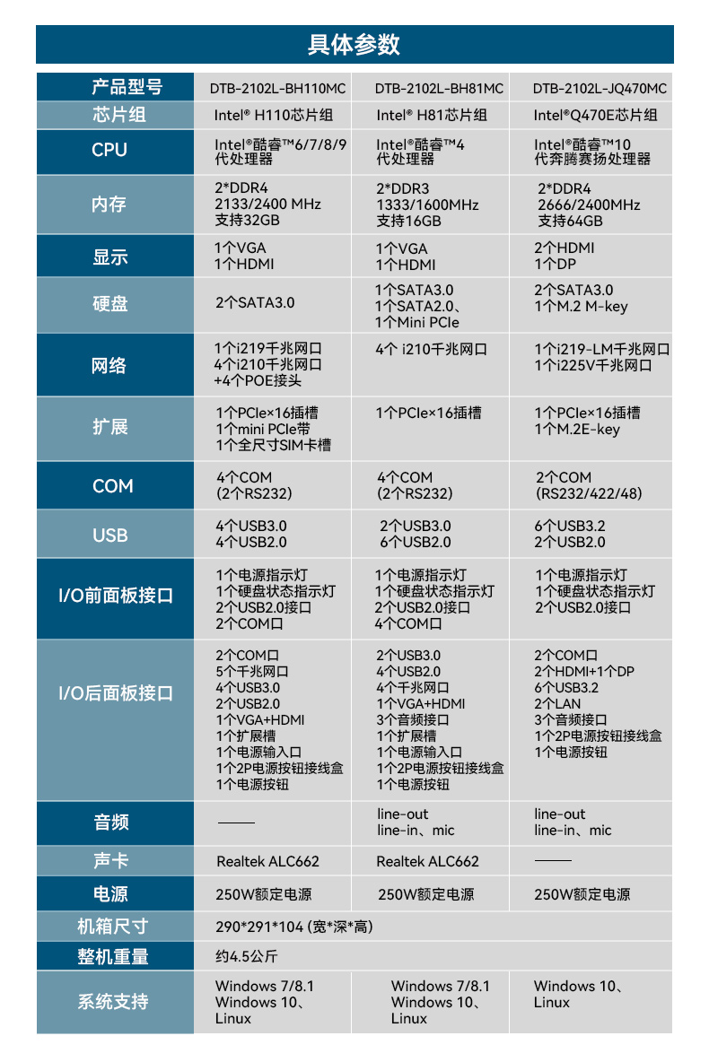 k8·凯发桌面式工控机,工业计算机,DTB-2102L-BH10MC.jpg