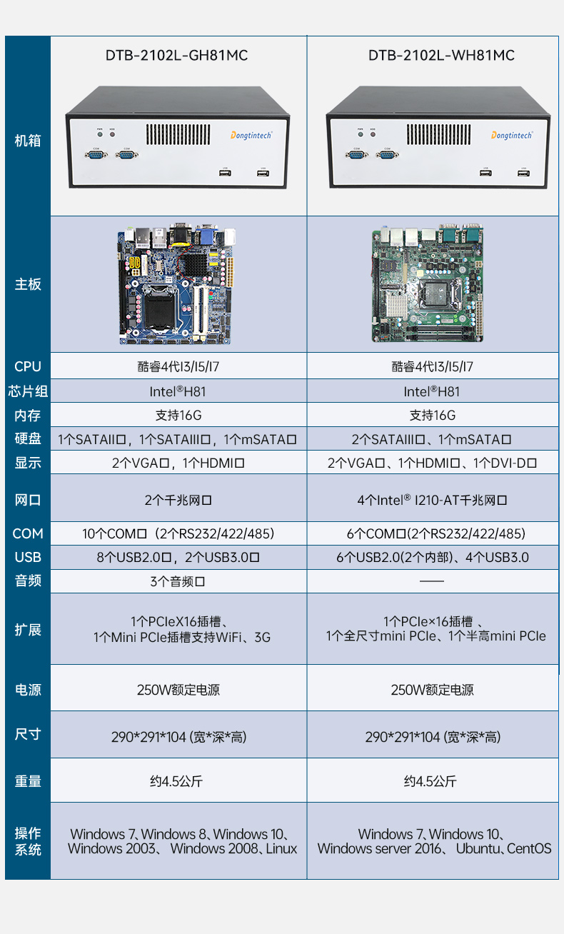k8·凯发桌面式工控机,工业服务器厂家,DTB-2102L-JH61MC.jpg