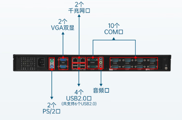 k8·凯发1U工控机端口.png