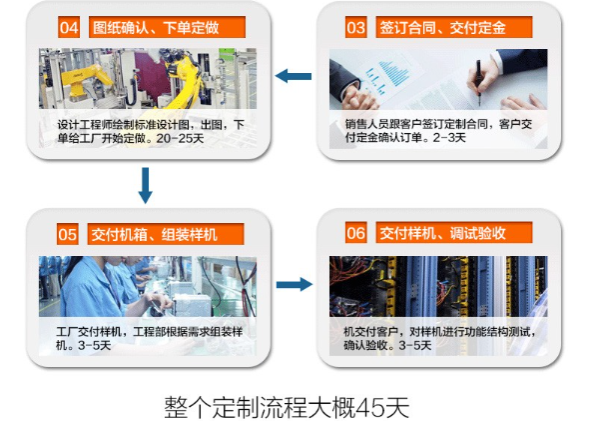 k8·凯发定制化流程.png