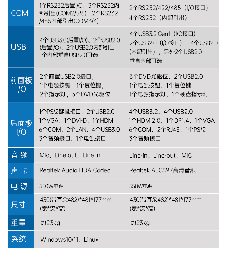 k8·凯发4U工控机,高性能工控电脑,DT-610L-BH610MA.jpg