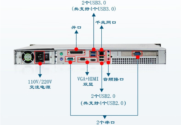 k8·凯发1U工控机端口.png