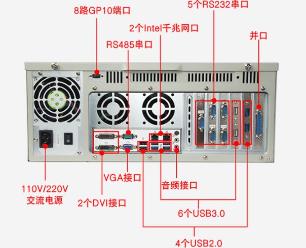 k8·凯发工控机端口.png