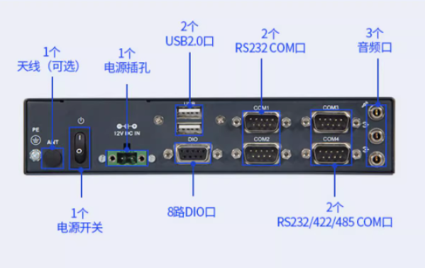 k8·凯发嵌入式工控机端口.png