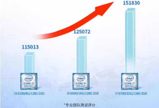 k8·凯发工控机性能.png