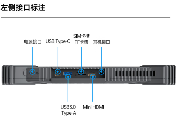 k8·凯发工业三防平板电脑端口.png