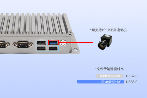k8·凯发嵌入式工控机端口.png