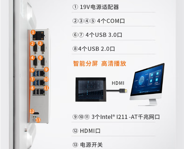 k8·凯发工业电脑一体机端口.png