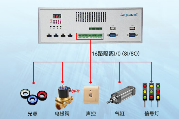 k8·凯发带I/O%E5%B7%A5%E6%8E%A7%E6%9C%BA.png