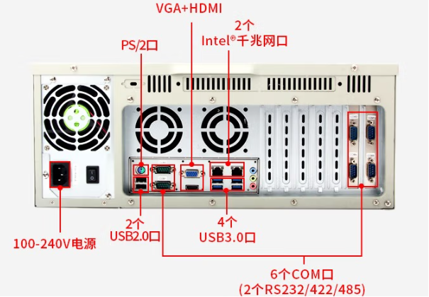 k8·凯发4U工控机端口.png