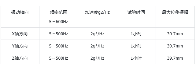 k8·凯发工控机抗震性测试结果.png