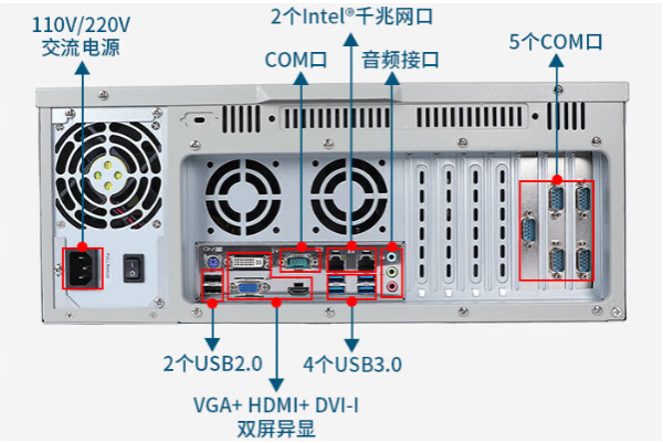 k8·凯发4U工控机端口.png