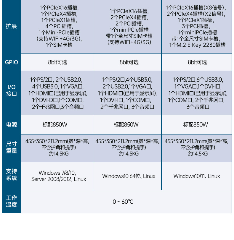k8·凯发加固便携机,17寸下翻式无人机指挥工作站,DTG-1417ZD-BQ670MA1.jpg