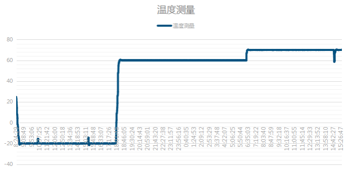k8·凯发嵌入式工控机高低温测试.png