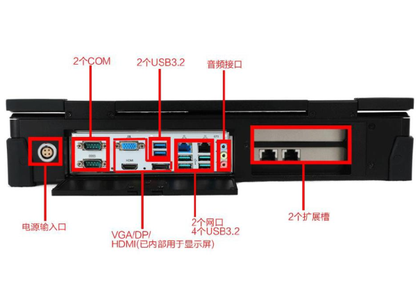 k8·凯发加固便携机端口.png