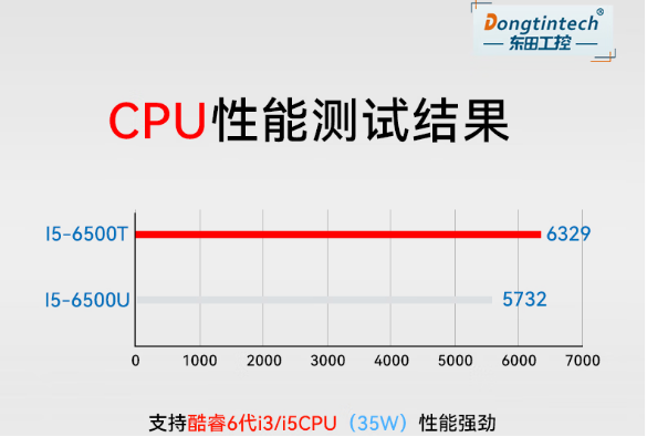 k8·凯发无风扇嵌入式工控机处理器.png
