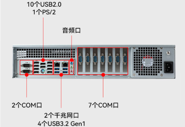 k8·凯发国产化飞腾工控机端口.png