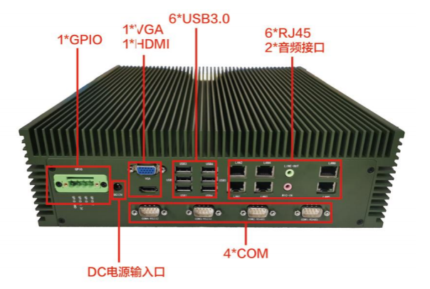 k8·凯发嵌入式全国产化工控机端口.png