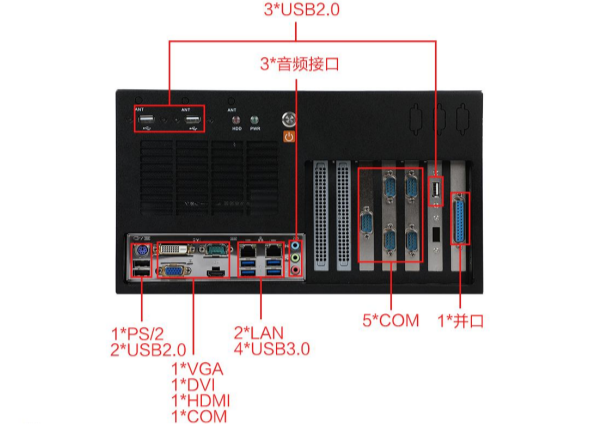 k8·凯发壁挂式工控机端口.png