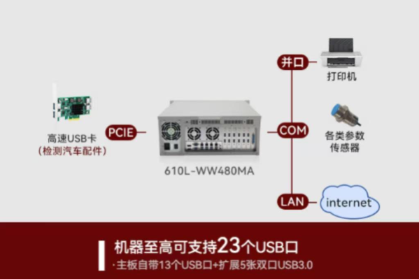 k8·凯发视觉控制器端口.png