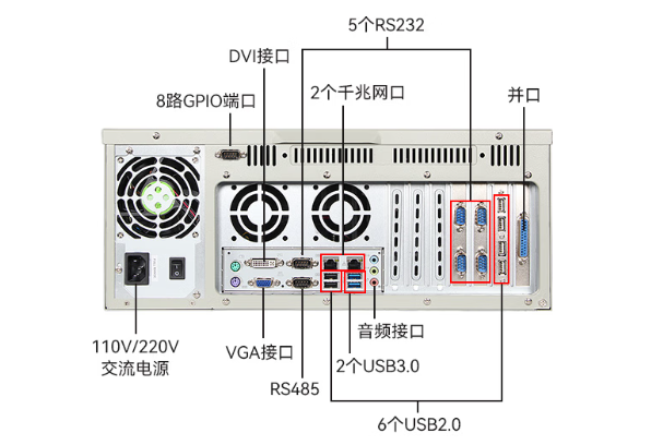 k8·凯发4U工业主机端口.png