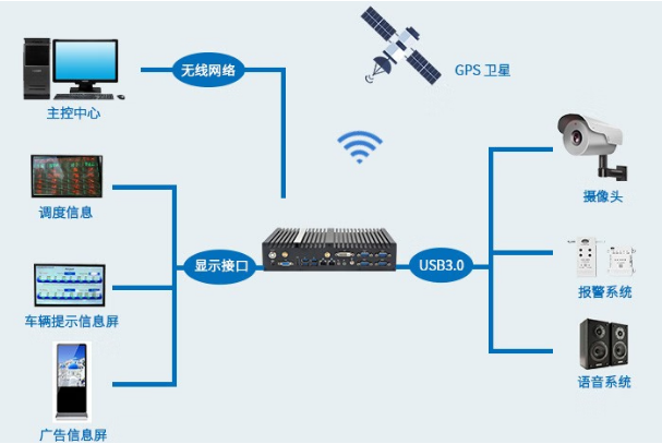 k8·凯发无风扇主机车队管理应用.png
