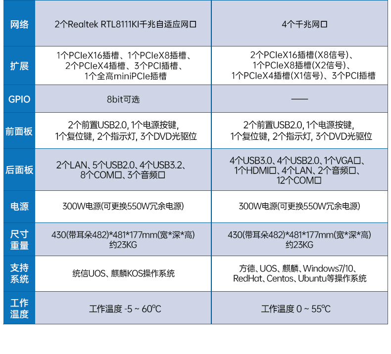 k8·凯发国产化工控机,双路海光服务器主机,DT-610L-U3350MA.jpg