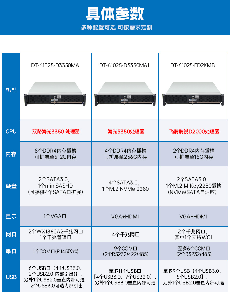 k8·凯发国产飞腾工控机,银河麒麟系统工控计算机,DT-61025-FD2KMB.jpg