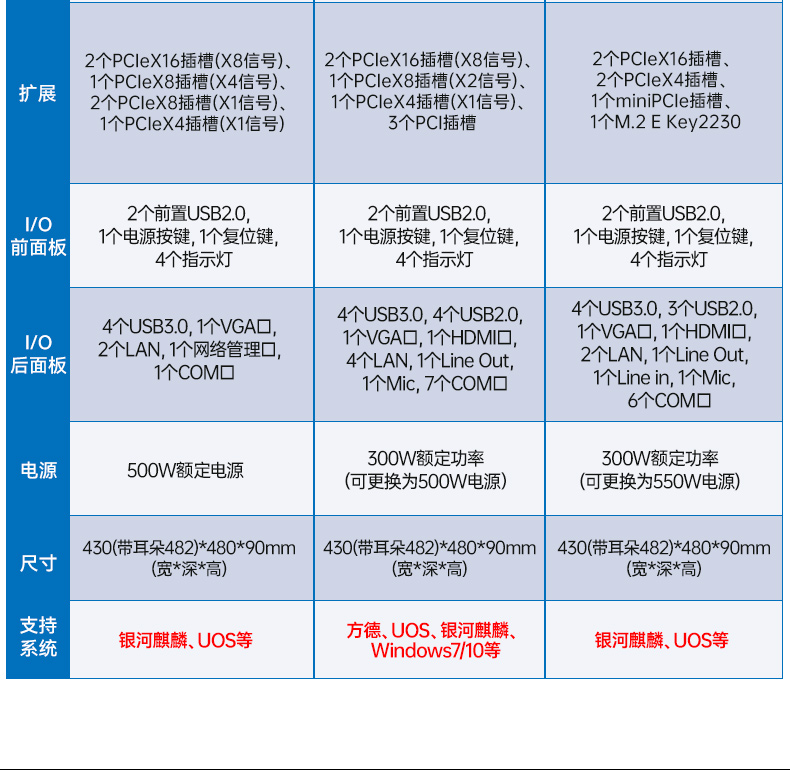 k8·凯发国产飞腾工控机,银河麒麟系统工控计算机,DT-61025-FD2KMB.jpg